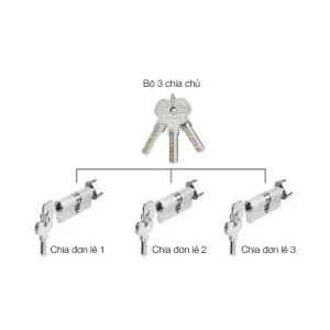Bộ 3 ruột khóa chìa chủ một cấp Hafele 489.56.410